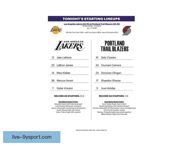 2026赛季洛杉矶湖人队最新球员名单及阵容分析